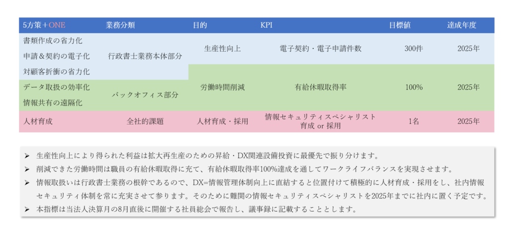 画像に alt 属性が指定されていません。ファイル名: %E2%91%A6DX%E6%88%A6%E7%95%A5%E9%81%94%E6%88%90%E7%8A%B6%E6%B3%81%E3%81%AB%E4%BF%82%E3%82%8B%E6%8C%87%E6%A8%99-1024x464.png